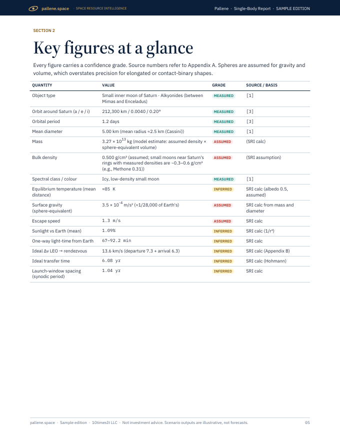 Pallene Space Resource Intelligence report sample, page 05